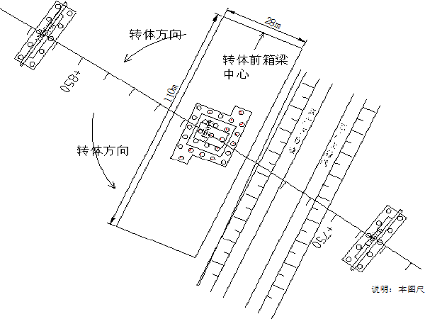 大型设备卸车方案资料下载-高速公路跨线桥转体测量方案