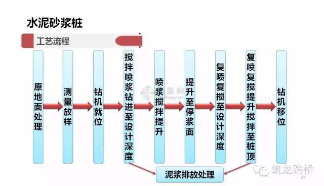 11种路基处理施工工艺全解读，太实用了，后悔没早点看到！_20