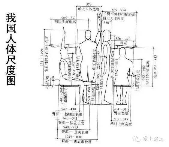 室内设计80平方米资料下载-室内设计标准尺寸列表 这个你太需要了