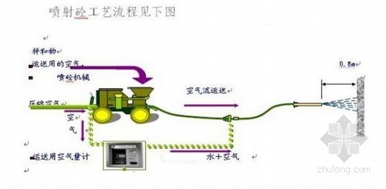 停车场监控施工方案资料下载-[北京]地下停车场深基坑支护施工方案