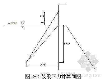 水利水电工程全套毕业设计（碾压砼重力坝设计）- 