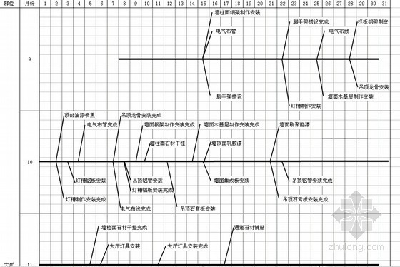 精装修项目进度计划横道图资料下载-室内精装修工程施工进度计划
