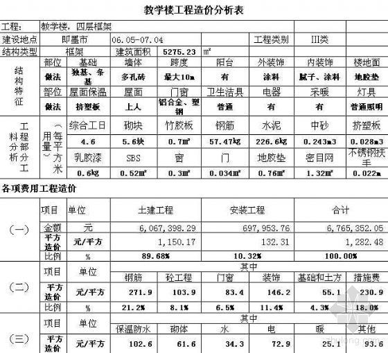 青岛教学楼建筑资料下载-即墨市某地某教学楼造价分析
