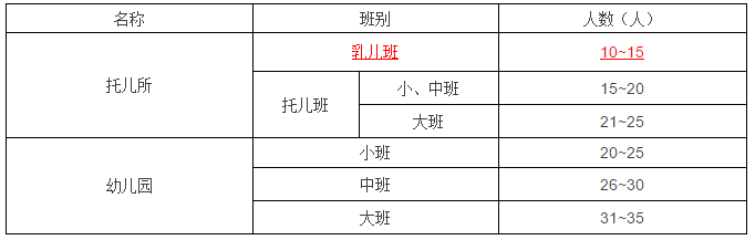 《托儿所、幼儿园建筑设计规范》JGJ 39-2016，11月1日起实施-2.png