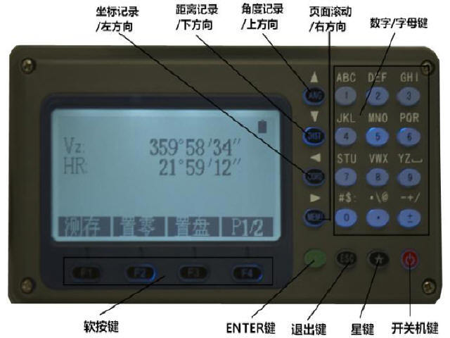 各类型全站仪操作步骤方法及维修技术培训资料（华星，知名地产达，海星达）-海星达ATS-320键盘介绍