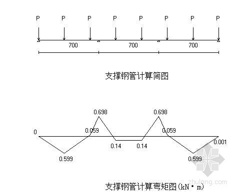 悬臂砼挡墙施工方案资料下载-[云南]公路工程悬臂式挡土墙施工方案（附详细计算书）