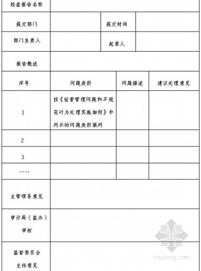 大型建筑施工企业员工廉洁从业规范手册（128页）-监督检查发现问题处理申请单 