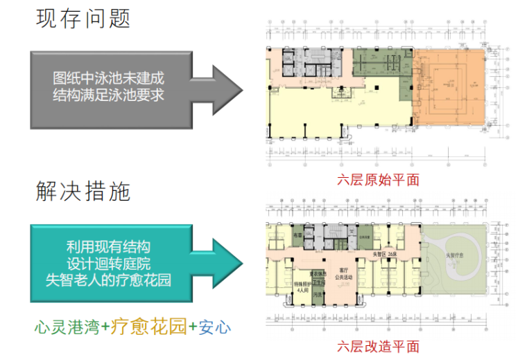 [浙江]杭州九茂大厦高层老年公寓改造建筑设计文本（PDF）-六层平面改造图