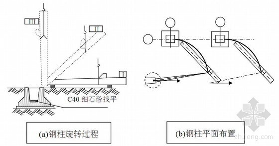 保定某钢结构厂房施工组织设计（创安济杯）- 