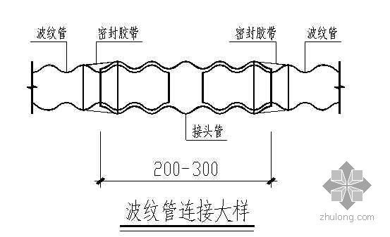 后张有粘结预应力施工方案资料下载-福建某火车客运站预应力施工方案（无粘结预应力  有粘结预应力）