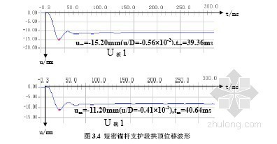 锚固洞室抗爆能力现场实验研究