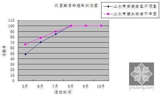 [QC]提高隧道衬砌止水带安装质量-图6