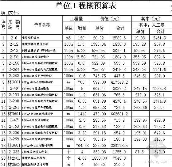 四川2020预算定额资料下载-四川电缆敷设预算