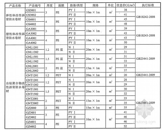 广东防水材料报价资料下载-武汉2013年2月(防水材料)厂商报价