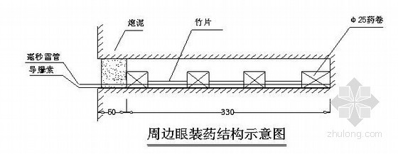 光面爆破顺序资料下载-[贵州]隧道工程光面爆破施工工艺