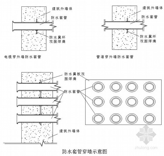 [北京]钢结构体育场施工组织设计（中建 平面布置图）- 