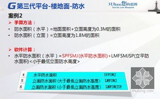 广联达第三代平台整体解决方案之中高级应用培训课件293页(软件算量计价 定额规范讲解)-楼地面-防水 案例