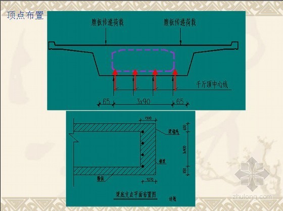 更换桥梁支座方案资料下载-[PPT]北京地铁桥梁顶升支座更换技术方案