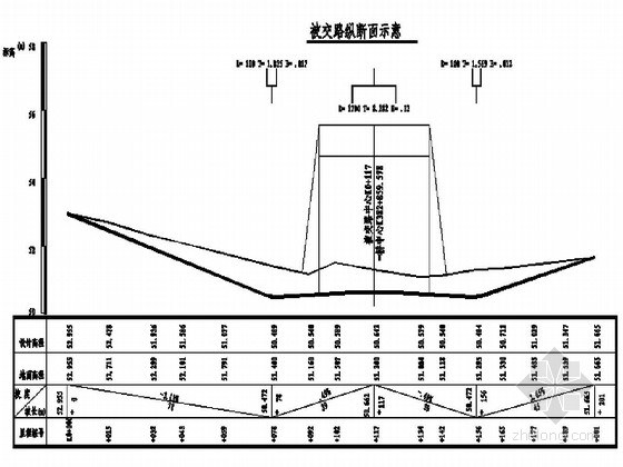 I级公路3-13米空心板桥拼宽设计图-被交路纵断面示意 