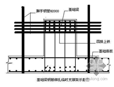 竖向钢筋位移处理方案资料下载-内蒙古某博物馆钢筋工程施工方案