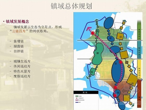 中国昆山滨河景区规划资料下载-[昆山]镇总体规划