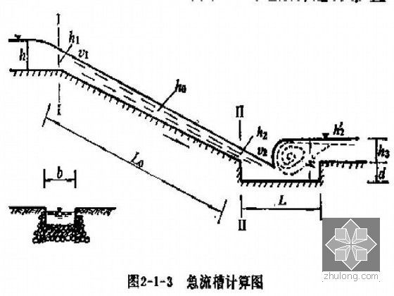 道路设计经典实例（226页 71例）-急流槽计算图