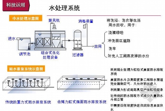 某地产顾问住宅高科技技术运用策划报告- 