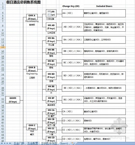 浦东酒店室内设计资料下载-[上海]浦东某假日酒店全套五金配置清单