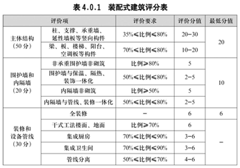 新应用-不降板装配式集成卫生间_2