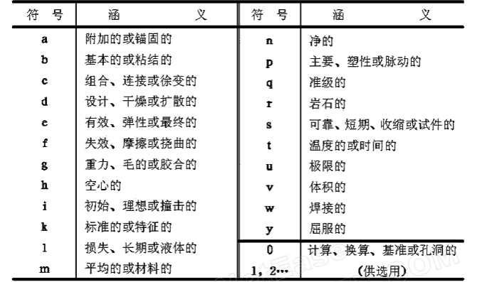 建筑结构设计术语和符号标准_5