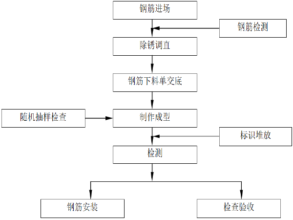 市政交通施工组织方案资料下载-靖西县溪边道路桥梁拓宽工程项目部施工组织方案