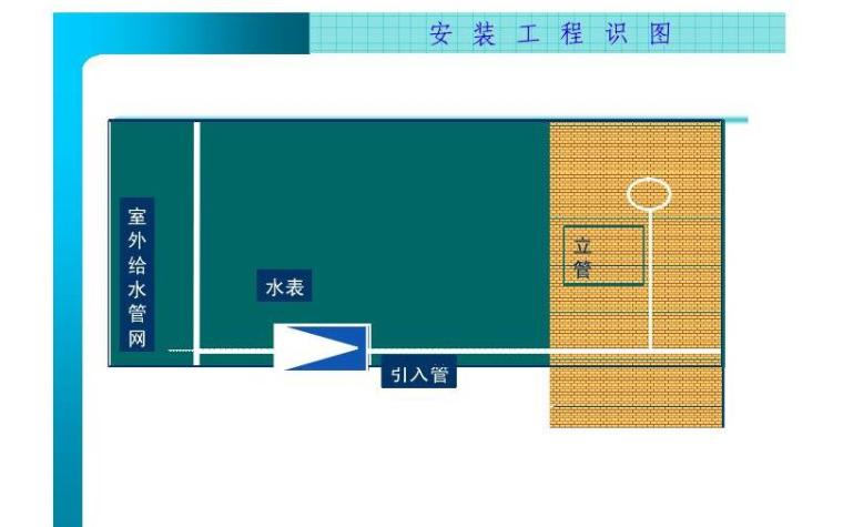 安装工程造价预算知识基础知识133页（管道、给排水、消防）-给排水识图