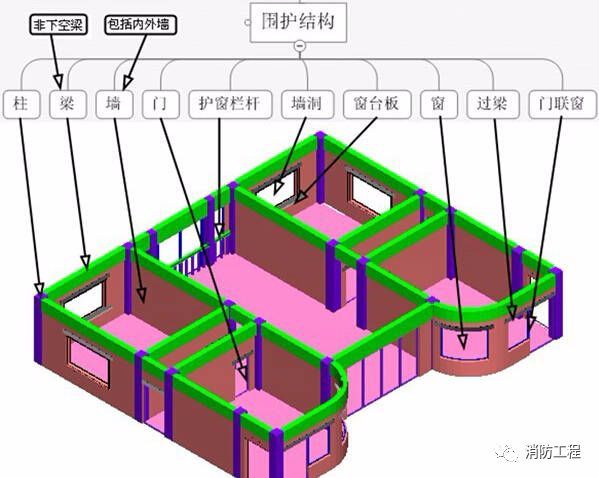 土建室内装修工程施工方案资料下载-不懂工程也不怕，20张工程拆分图，洞悉工程施工全过程！