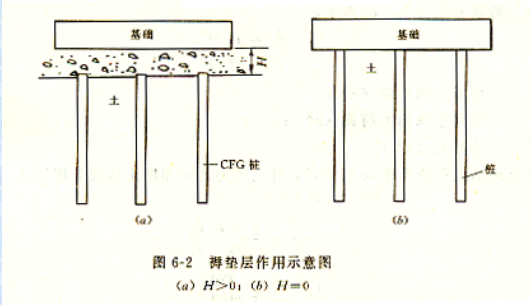 水泥粉煤灰碎石桩CFG桩施工工艺（共68页）_2