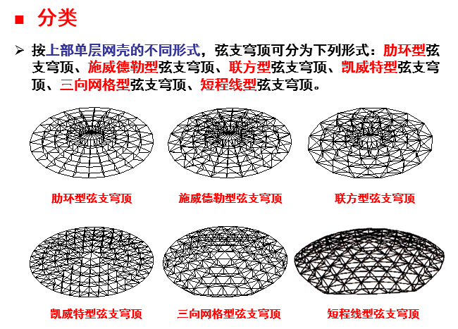 大跨度预应力钢结构设计中的相关问题_9