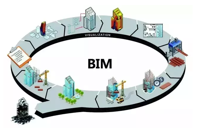 2020年公路造价实操资料下载-BIM在造价中的应用[讲义]（涵盖理论知识与实操教学）
