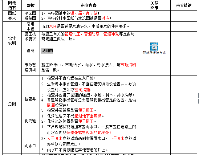 给排水审图问题资料下载-万科施工图审图导则(给排水部分)