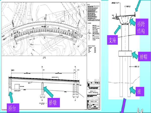 CADU道路与桥梁绘图资料下载-桥梁专业绘图系列培训（图纸基本知识与图纸表达）