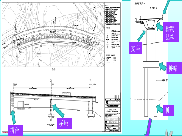 桥梁支座说明资料下载-桥梁专业绘图系列培训（图纸基本知识与图纸表达）
