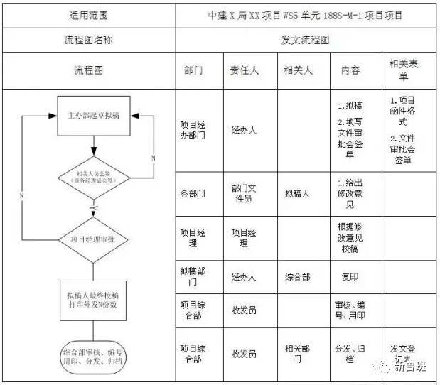 施工/分包队伍如何管理？送上整套制度、流程表单！_4