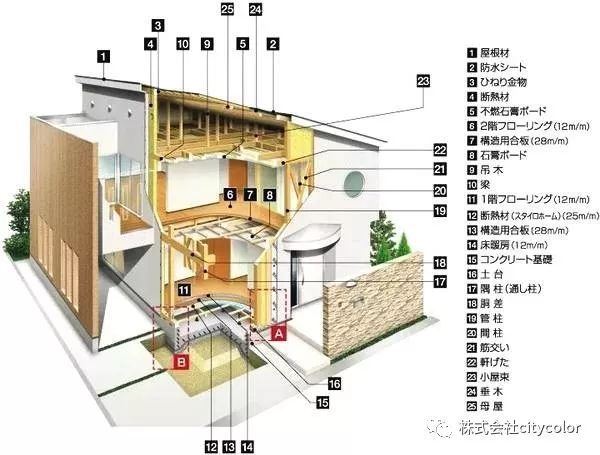 日本的建筑究竟好在哪？_9