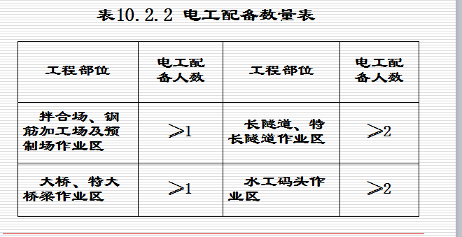 施工用电规定资料下载-公路水运工程施工临时用电安全管理知识(共64页)