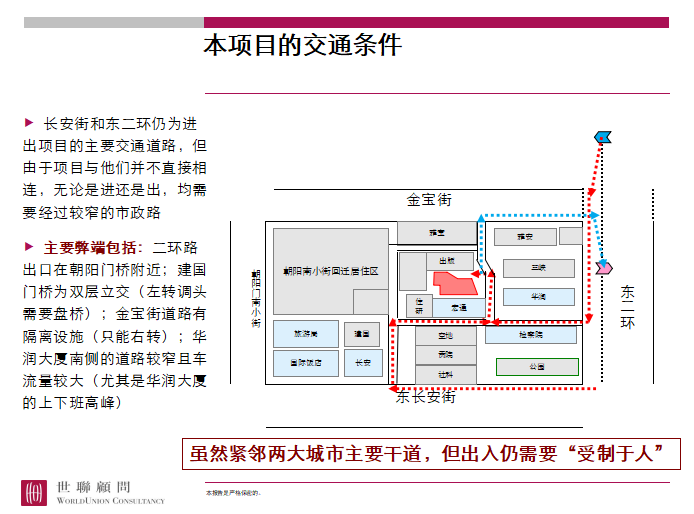 《房地产资料下载—北京世联——建国门项目定位报告汇报稿》-交通条件分析