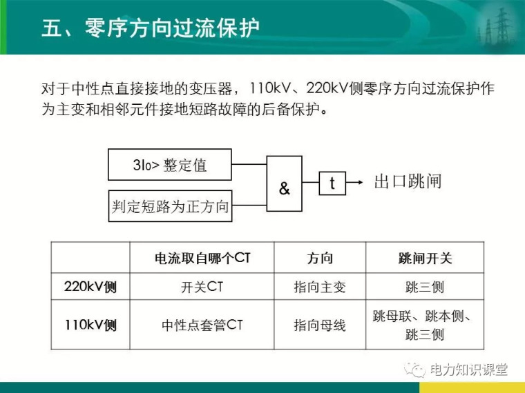 [干货]变电站保护配置及基本原理_94