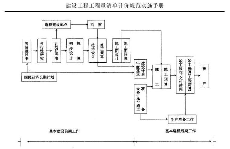 最新全国统一建筑工程基础定额预算244页（附实例计算）-建设工程工程量清单计价规范实施手册