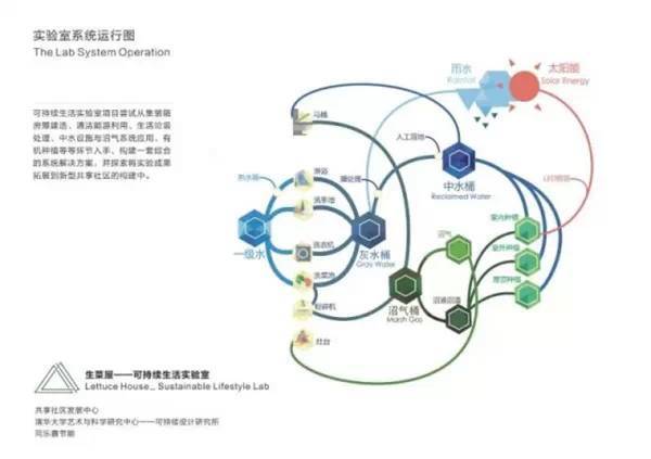 归隐田园——52岁环保达人在北京郊区建起了自己的集装箱桃花源_24