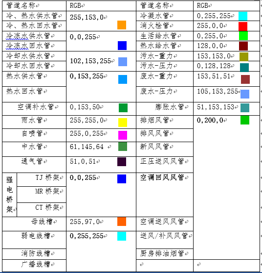 设计院BIM建模标准_6