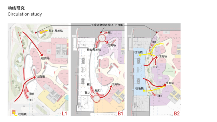 【上海】徐汇知名地产中心三期地库商业设计方案-动线研究