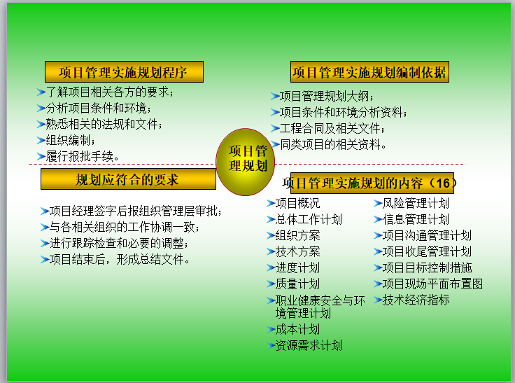 施工项目管理概述-项目管