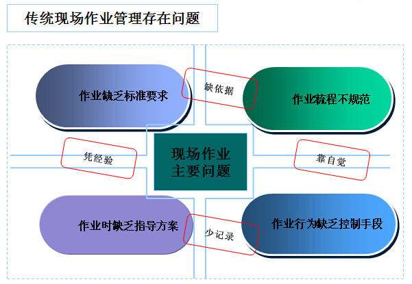 桥梁施工标准化作业资料下载-电力工程现场监理标准化作业知识